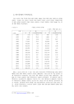 [졸업][무역통상] 한국 무역의 현황과 개선방안-4