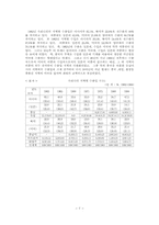 [졸업][무역통상] 한국 무역의 현황과 개선방안-7