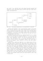 [졸업][부동산] 재산세의 성격과 기능 및 개선방안-16