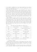 [졸업] 기업연금제도 도입에 따른 경제적 효과-4