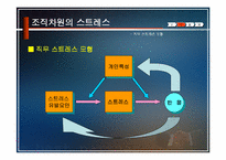 [스트레스]직무 스트레스의 원천과 해소방안-12