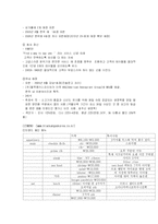 [국제경영학] Black Angus 블랙앵거스 의 한국 진출사례와 VIPS 빕스 의 중국진출-12