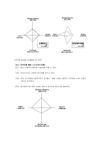 [국제경영학] Black Angus 블랙앵거스 의 한국 진출사례와 VIPS 빕스 의 중국진출-19