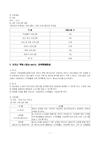 [사회복지]사회복지기관의 여가프로그램(치료 레크리에이션을 중점으로)-7