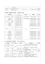 [사회복지]사회복지기관의 여가프로그램(치료 레크리에이션을 중점으로)-9