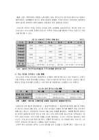 [주5일 근무제도]주5일 근무제 도입에 따른 사회변동-6