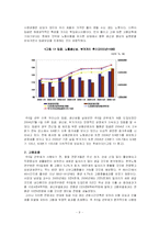 [주5일 근무제도]주5일 근무제 도입에 따른 사회변동-10