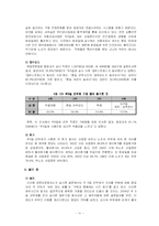 [주5일 근무제도]주5일 근무제 도입에 따른 사회변동-12