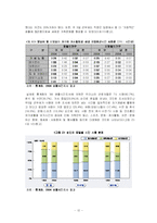 [주5일 근무제도]주5일 근무제 도입에 따른 사회변동-13