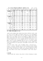 [주5일 근무제도]주5일 근무제 도입에 따른 사회변동-14