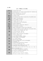 [경영학][국제마케팅]쿠쿠홈시스의 일본 및 중국시장 진출 전략-5