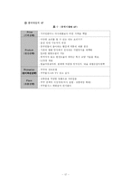 [경영학][국제마케팅]쿠쿠홈시스의 일본 및 중국시장 진출 전략-17