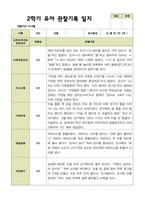 평가제 2학기 유아관찰일지 만 3세 22명-11