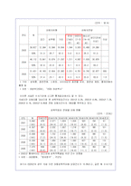 아동 성학대(성폭력)문제의 원인과 예방책 및 해결방안-10