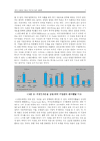 [경영학] 외국 자본에 의한 적대적 M&A의 긍정적 영향-9