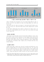 [경영학] 외국 자본에 의한 적대적 M&A의 긍정적 영향-10