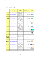 온라인 쇼핑몰을 위한 국내 가격비교사이트에 관한 조사-3