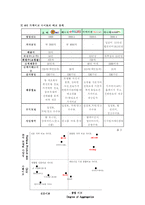 온라인 쇼핑몰을 위한 국내 가격비교사이트에 관한 조사-7