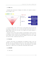 [인사관리] 배분참여관리 연구 - LGCNS & 포스코 사례 연구-4