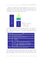 [인사관리] 배분참여관리 연구 - LGCNS & 포스코 사례 연구-5