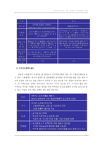 [인사관리] 배분참여관리 연구 - LGCNS & 포스코 사례 연구-11