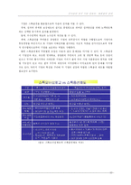 [인사관리] 배분참여관리 연구 - LGCNS & 포스코 사례 연구-12