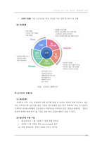 [인사관리] 배분참여관리 연구 - LGCNS & 포스코 사례 연구-14