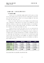 [국제기업] 기업 성장의 중심 역량으로서의 M&A -E LAND(이랜드)의 M&A 사례 연구-15