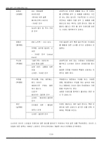 [소비자행동론] 소비자와 상표 간의 관계 및 상표 충성도에 관한 연구 -라면(신라면)제품을 중심으로-17