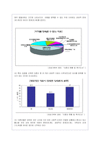 (여성복지)미혼모의 실태와 문제점 및 사회복지적 해결방안-12