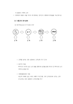 [마케팅원론]클럽메드 마케팅 분석-7