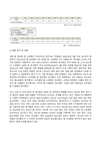 식용작물학1 2024년 2학기 방송통신대 중간과제물)우리나라의 경기도 지역에서 현재 재배되는 벼 품종을 필리핀에 보급하려고 한다. 재배 과정 중 예상되는 문제점에 대해 기술하라 우리나라와 전 세계 벼 재배, 생산 및 소비 현황을 조사-8