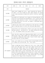 만0세 1년 관찰일지 - 총 20명 관찰내용과 종합발달평가 입니다-5