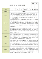 평가제- 만 2세 12명 2학기 부모상담일지 와 발달평가-16