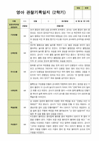 평가제- 만 2세 12명 2학기 영아관찰일지와 부모상담일지-3