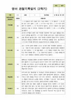 평가제- 만 2세 12명 2학기 영아관찰일지와 부모상담일지-4