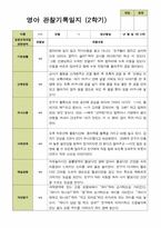 평가제- 만 2세 12명 2학기 영아관찰일지와 부모상담일지-7