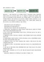 평생교육사 교육과정-2