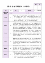 평가제 - 만 0세 6명 1학기 2학기 영아관찰일지-3