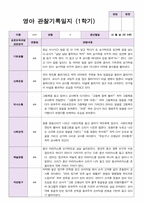 평가제 - 만 0세 6명 1학기 2학기 영아관찰일지-6