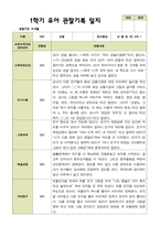 평가제 - 만 4세 24명 1학기 2학기 유아관찰일지-1