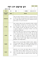 평가제 - 만 4세 24명 1학기 2학기 유아관찰일지-3