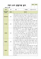 평가제 - 만 4세 24명 1학기 2학기 유아관찰일지-8