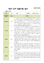 평가제 - 만 4세 24명 1학기 2학기 유아관찰일지-19