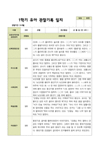 평가제 - 만 4세 24명 1학기 2학기 유아관찰일지-20