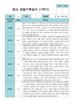 평가제 1학기 2학기 영아 관찰일지 만 0세 6명-2