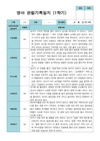 평가제 1학기 2학기 영아 관찰일지 만 0세 6명-4