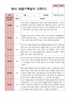 평가제 1학기 2학기 영아 관찰일지 만 0세 6명-8