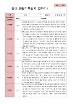 평가제 1학기 2학기 영아 관찰일지 만 1세 11명-15