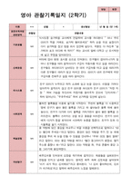 평가제 1학기 2학기 영아 관찰일지 만 1세 11명-17